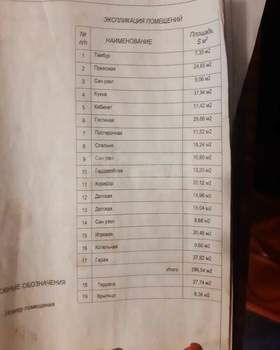 Дом 297м², 1-этажный, участок 20 сот.