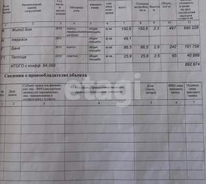 Дом 273м&sup2;, 1-этажный, участок 14 сот.  