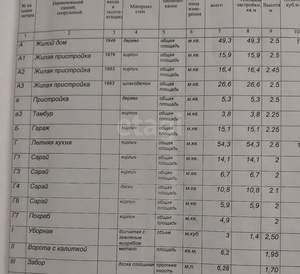 Дом 67м&sup2;, 2-этажный, участок 5 сот.  