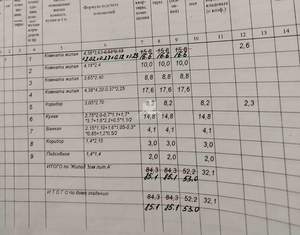 Дом 85м&sup2;, 1-этажный, участок 10 сот.  