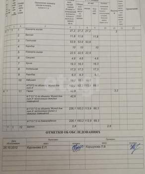 Дом 273м&sup2;, 1-этажный, участок 14 сот.  