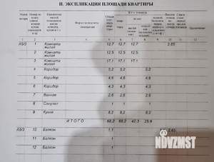 3-к квартира, вторичка, 68м2, 3/10 этаж