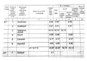 1-к квартира, вторичка, 33м2, 7/9 этаж
